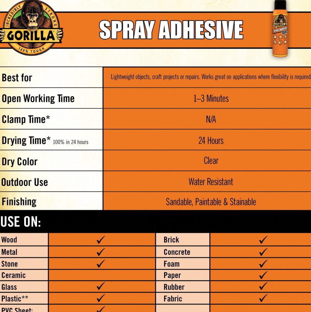Gorilla Heavy Duty Spray Adhesive, Permanent & Repositionable Craft Glue (Clear, 4 fl oz) hqpjj