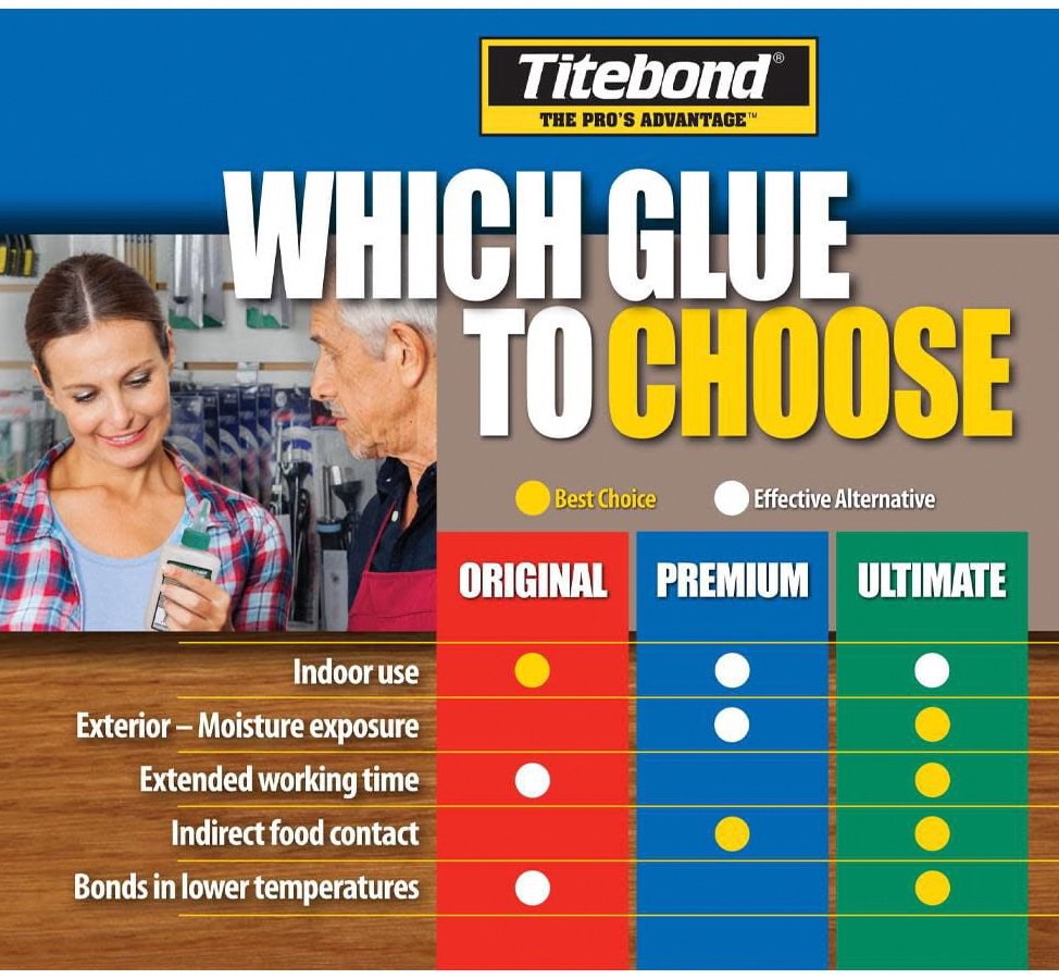 Titebond Ultimate III Wood Glue Waterproof Professional Strength (Brown, 8 oz) j7ib6