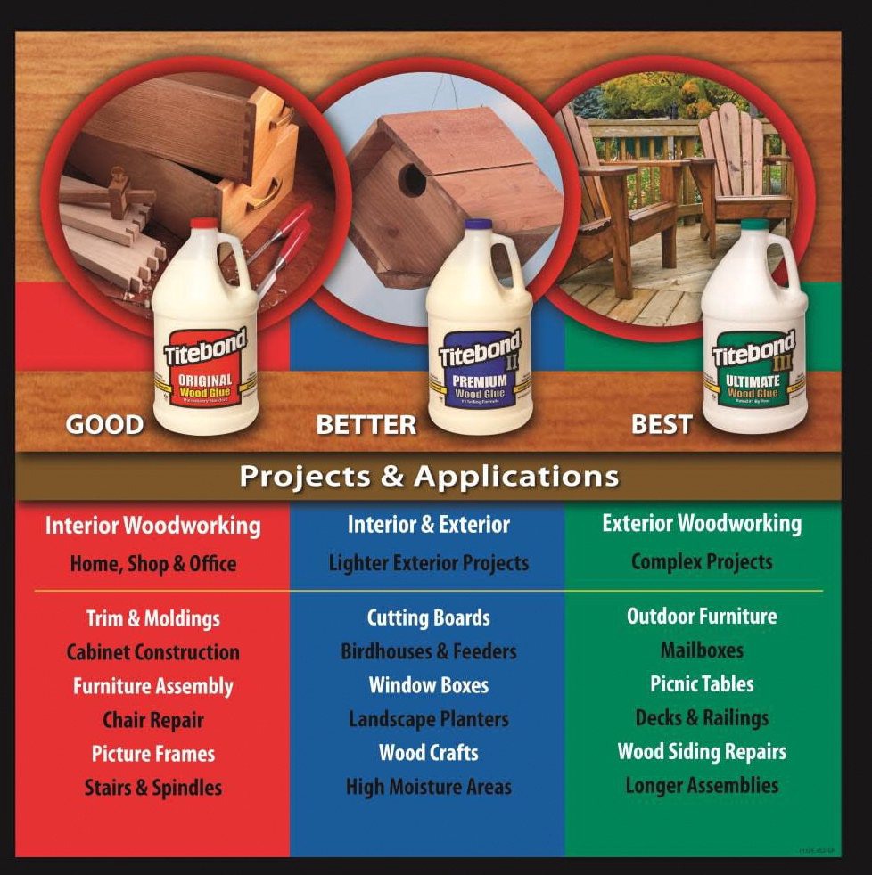 Titebond Ultimate III Wood Glue Waterproof Professional Strength (Brown, 8 oz) j7ib6