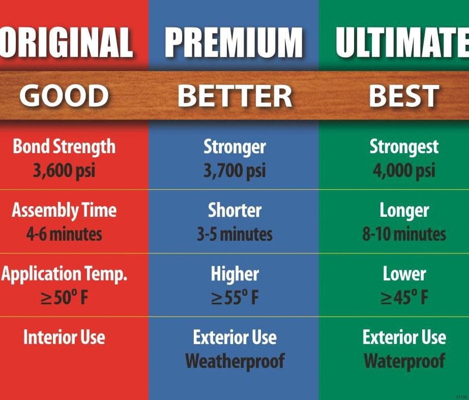 Titebond Ultimate III Wood Glue Waterproof Professional Strength (Brown, 8 oz) j7ib6