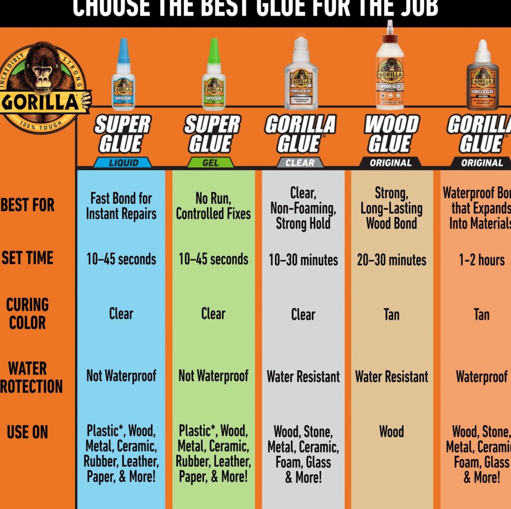 Gorilla Super Glue Gel, Impact-Tough Adhesive for Wood, Metal, and Plastic (Clear, 0.5 oz) g5nvh