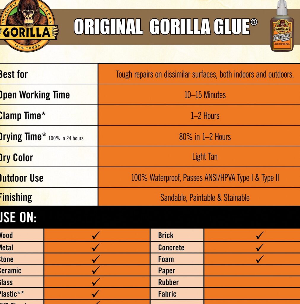 Gorilla Glue Original Polyurethane Adhesive (Brown, 0.44 oz, 4 Pack) qhj95