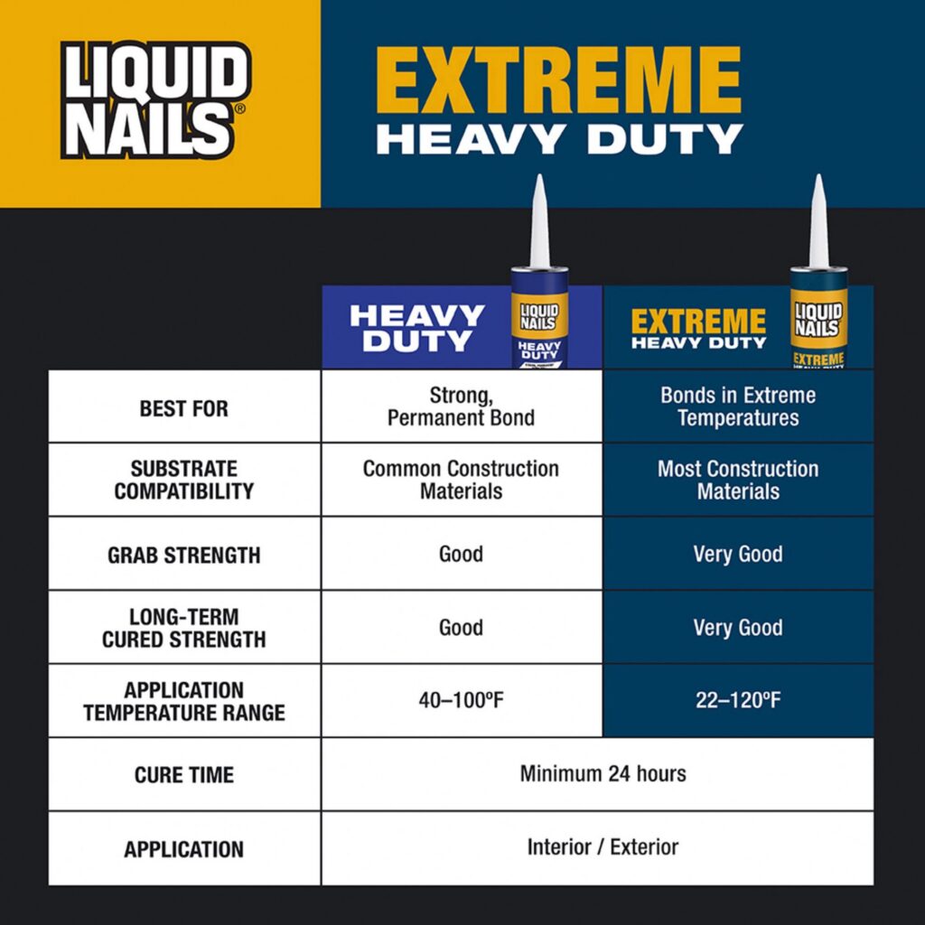 Liquid Nails Extreme Heavy Duty Construction Adhesive (White, 10 oz) gxgzt