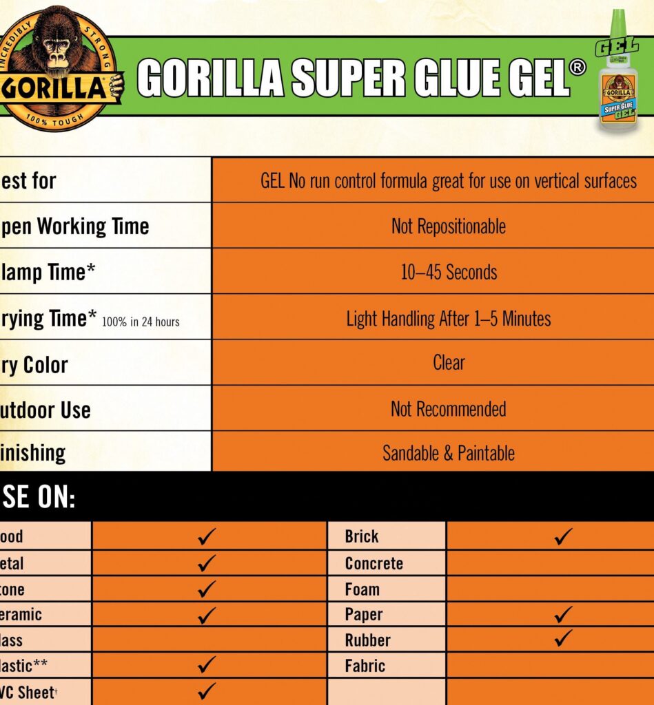 Gorilla Clear Super Glue Gel, Impact Resistant Adhesive for Multi-Surface Repair (0.1 oz, 2 Count) 778pi