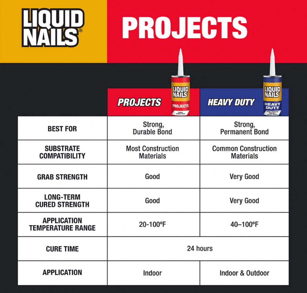 Liquid Nails Projects Construction Adhesive (Heavy-Duty, Interior Use, 10 oz) qyaq5