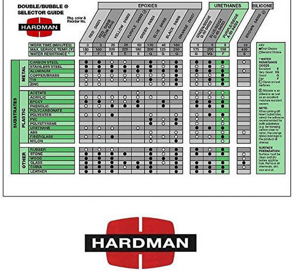 Hardman Double Bubble Epoxy Adhesive Repair Kit (Beige and Red, 10 Pack, 0.1 oz per pack) qpkym