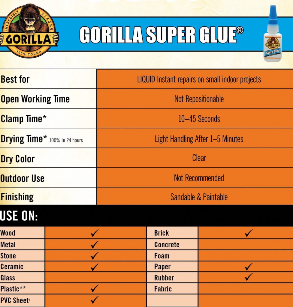 Gorilla Clear Super Glue, Impact Tough Adhesive for Plastic, Wood, and Metal (Clear, 0.5 oz) 4eujh