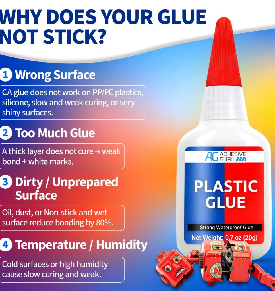 Adhesive Guru Plastic Glue, High-Strength Multi-Material Repair Adhesive (Clear, 0.7 oz) qpmfx