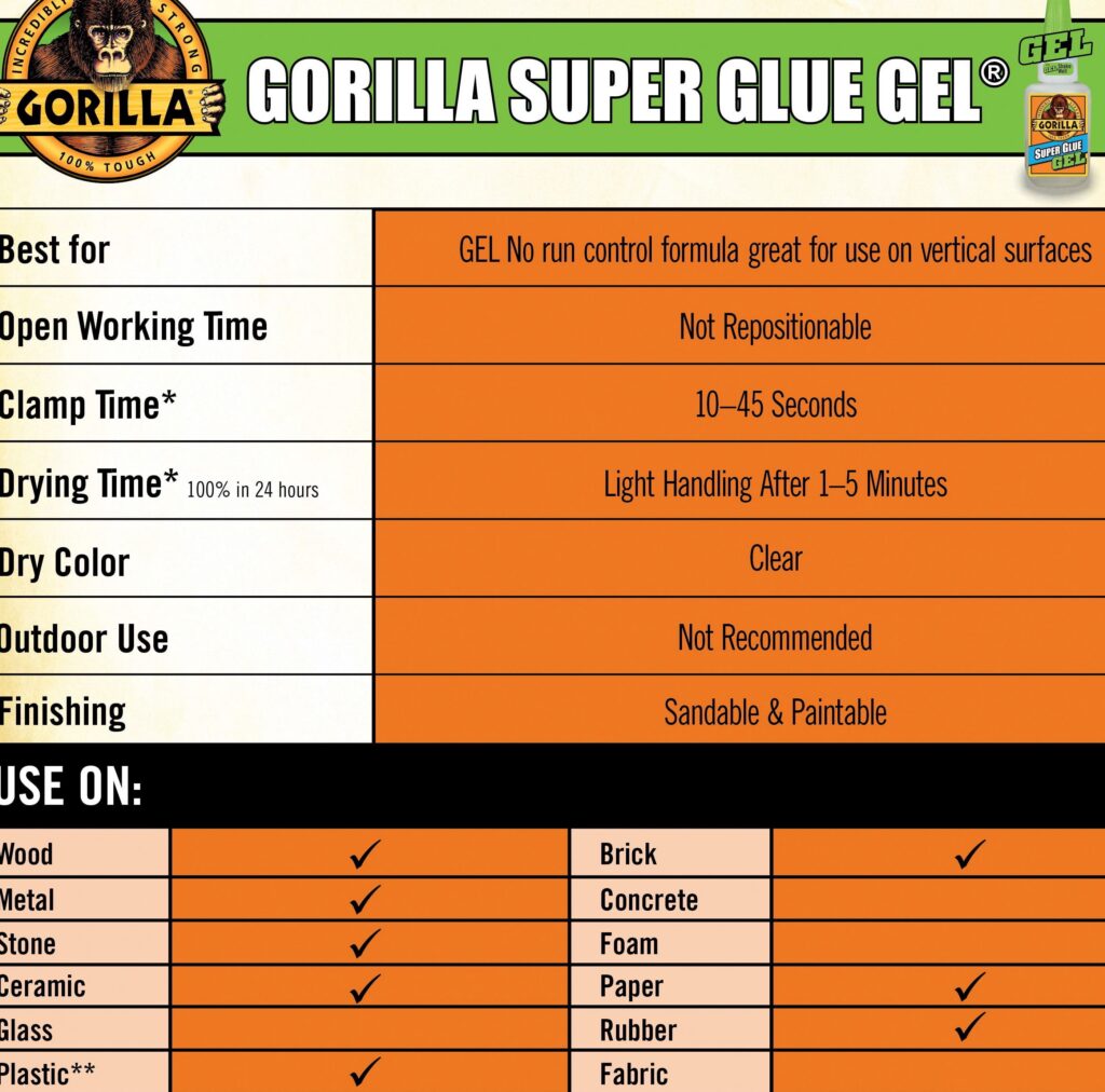 Gorilla Glue Super Glue Gel, High-Strength Multi-Surface Adhesive, Quick-Dry Formula (Clear, 0.5 oz) j8zdn
