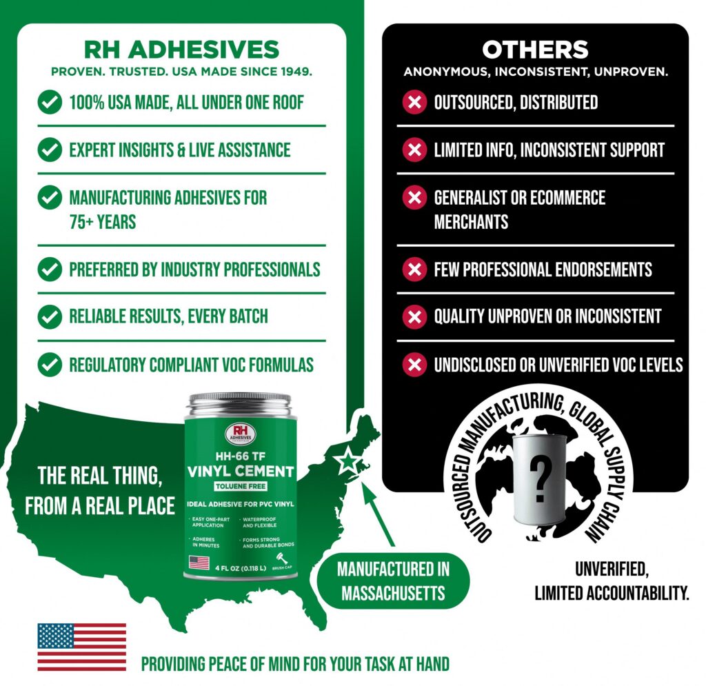 RH Adhesives HH-66 Toluene Free Vinyl Cement (Clear, 4 oz) dhya2