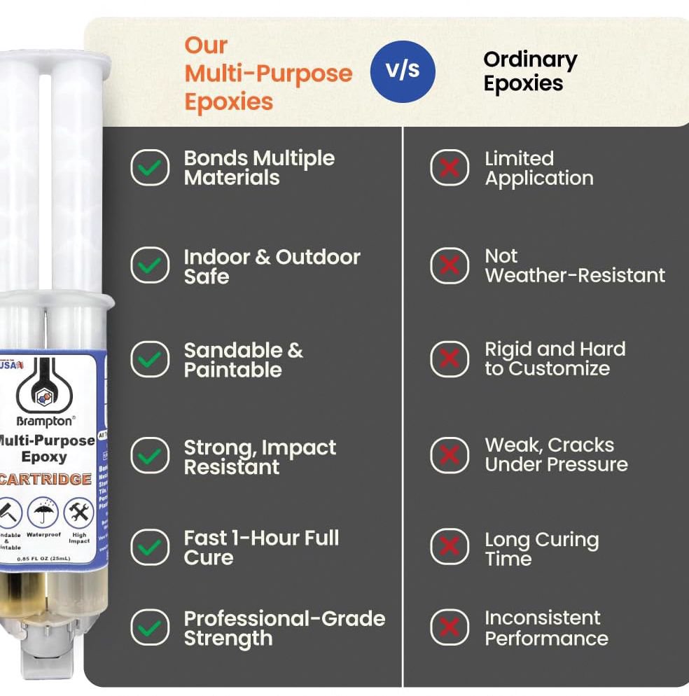 Brampton Multi-Purpose Epoxy Adhesive, Waterproof 2-Part Resin for Metal, Wood, and Ceramic (Clear, 4 oz) hrwhr