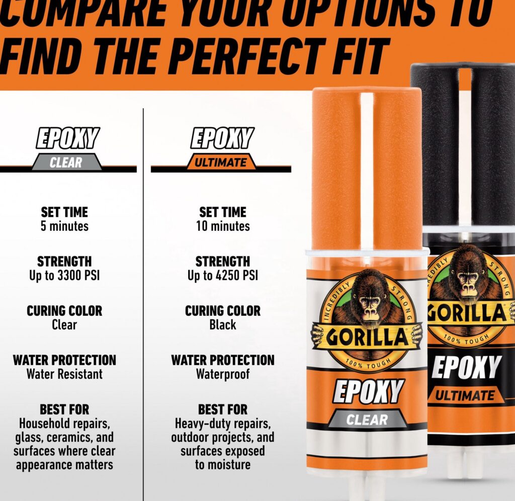 Gorilla Glue Clear Epoxy Adhesive, Gap-Filling and Water Resistant (Clear, 0.85 fl oz) rzg8m