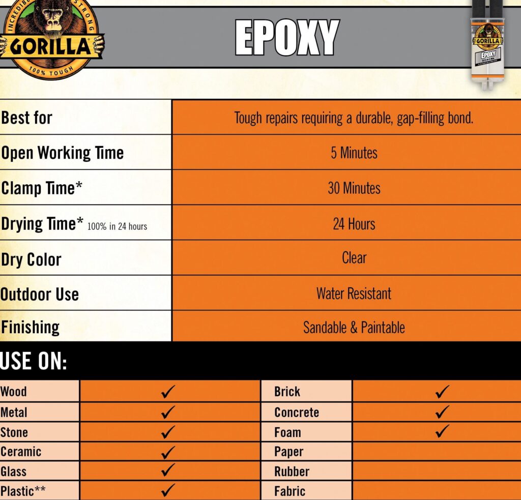 Gorilla Glue Clear Epoxy Adhesive, Gap-Filling and Water Resistant (Clear, 0.85 fl oz) rzg8m